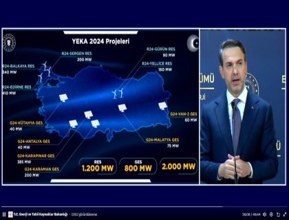 Türkiye'nin Enerji Dönüşümü 2035 Yol Haritası Açıklandı