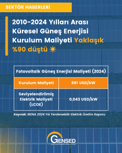 2010-2024 Yılları Arası Küresel Güneş Enerjisi Kurulum Maliyeti Yaklaşık düştü ☀️