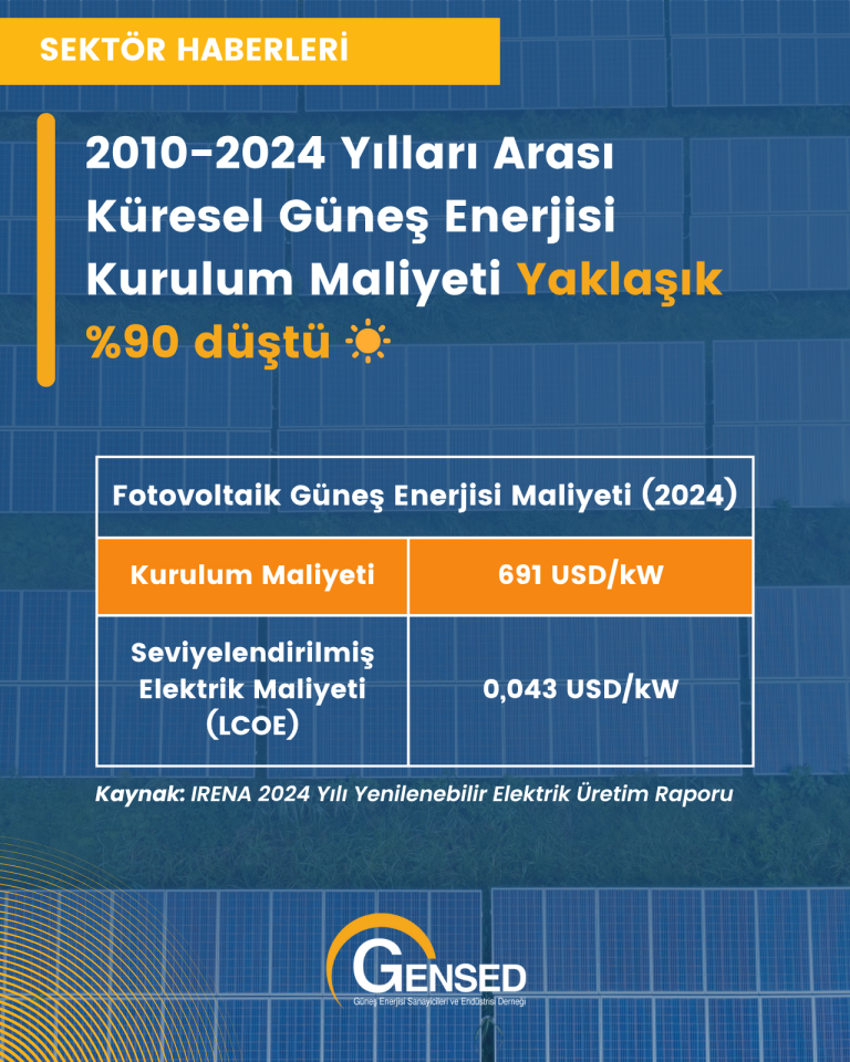 2010-2024 Yılları Arası Küresel Güneş Enerjisi Kurulum Maliyeti Yaklaşık düştü ☀️